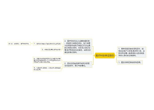 医疗纠纷举证指引