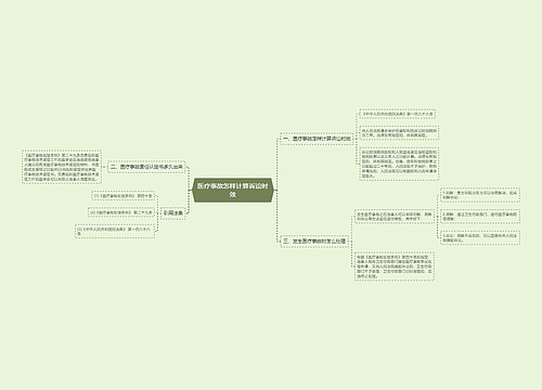 医疗事故怎样计算诉讼时效