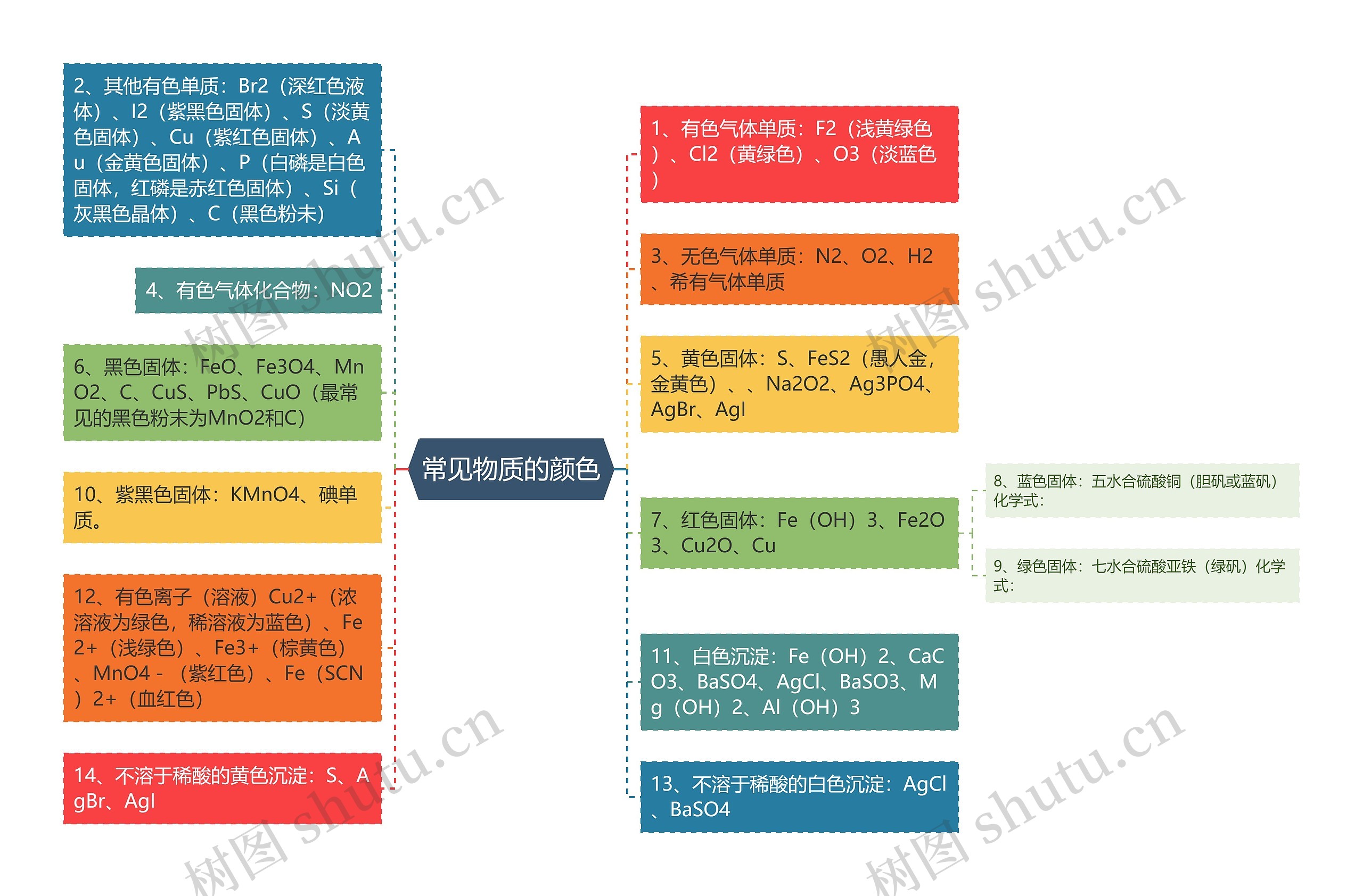 常见物质的颜色 常见物质的颜色