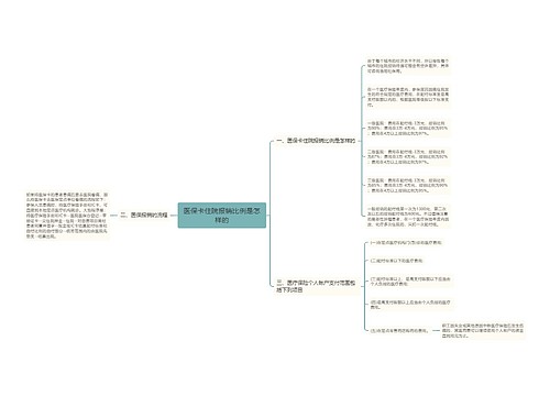 医保卡住院报销比例是怎样的