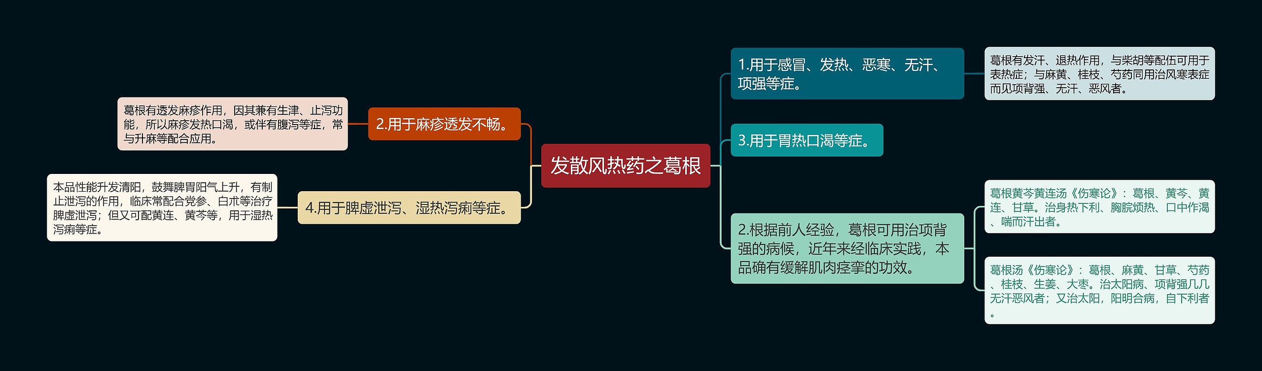 发散风热药之葛根 发散风热药之葛根