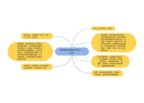 常用根及根茎类中药——白术思维导图