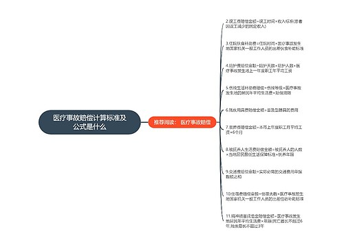 医疗事故赔偿计算标准及公式是什么