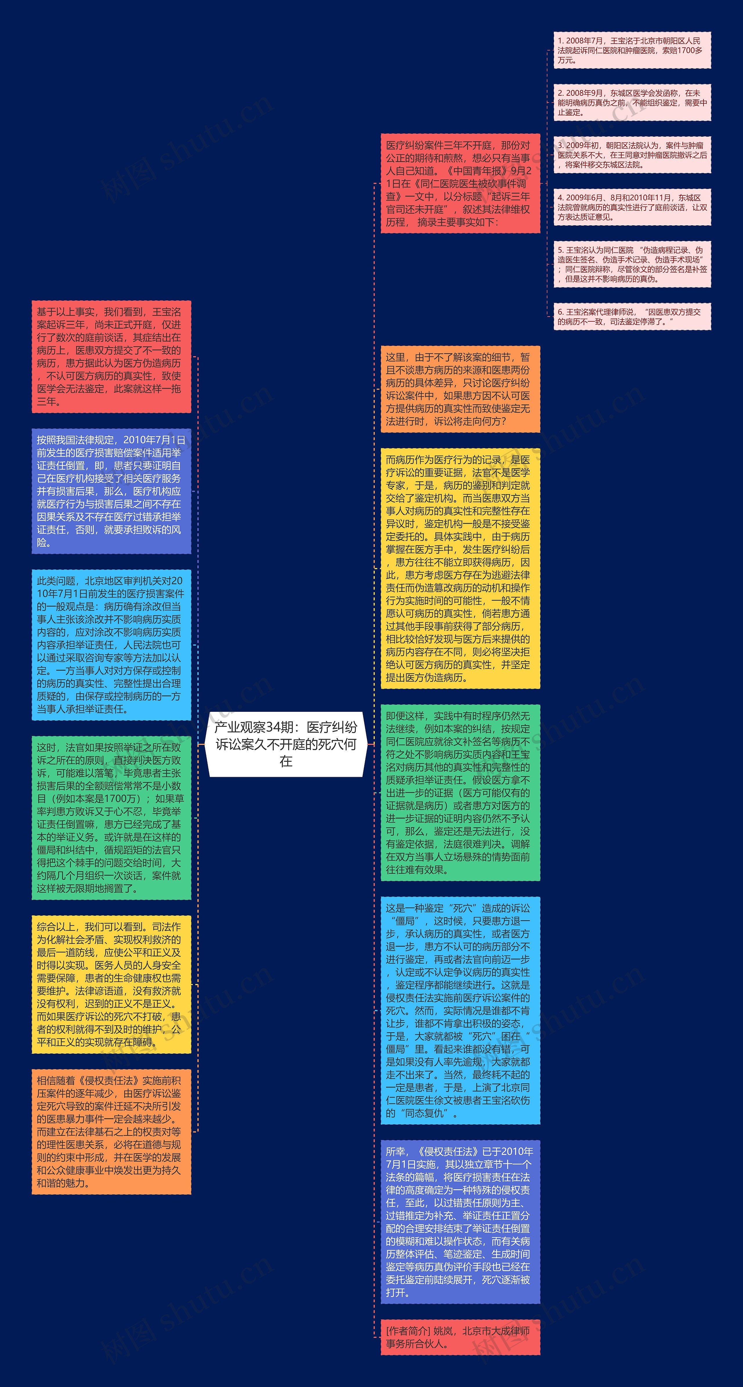 产业观察34期：医疗纠纷诉讼案久不开庭的死穴何在