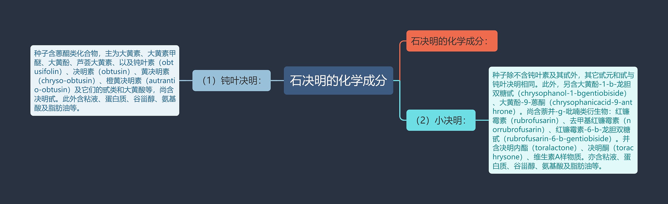 石决明的化学成分思维导图