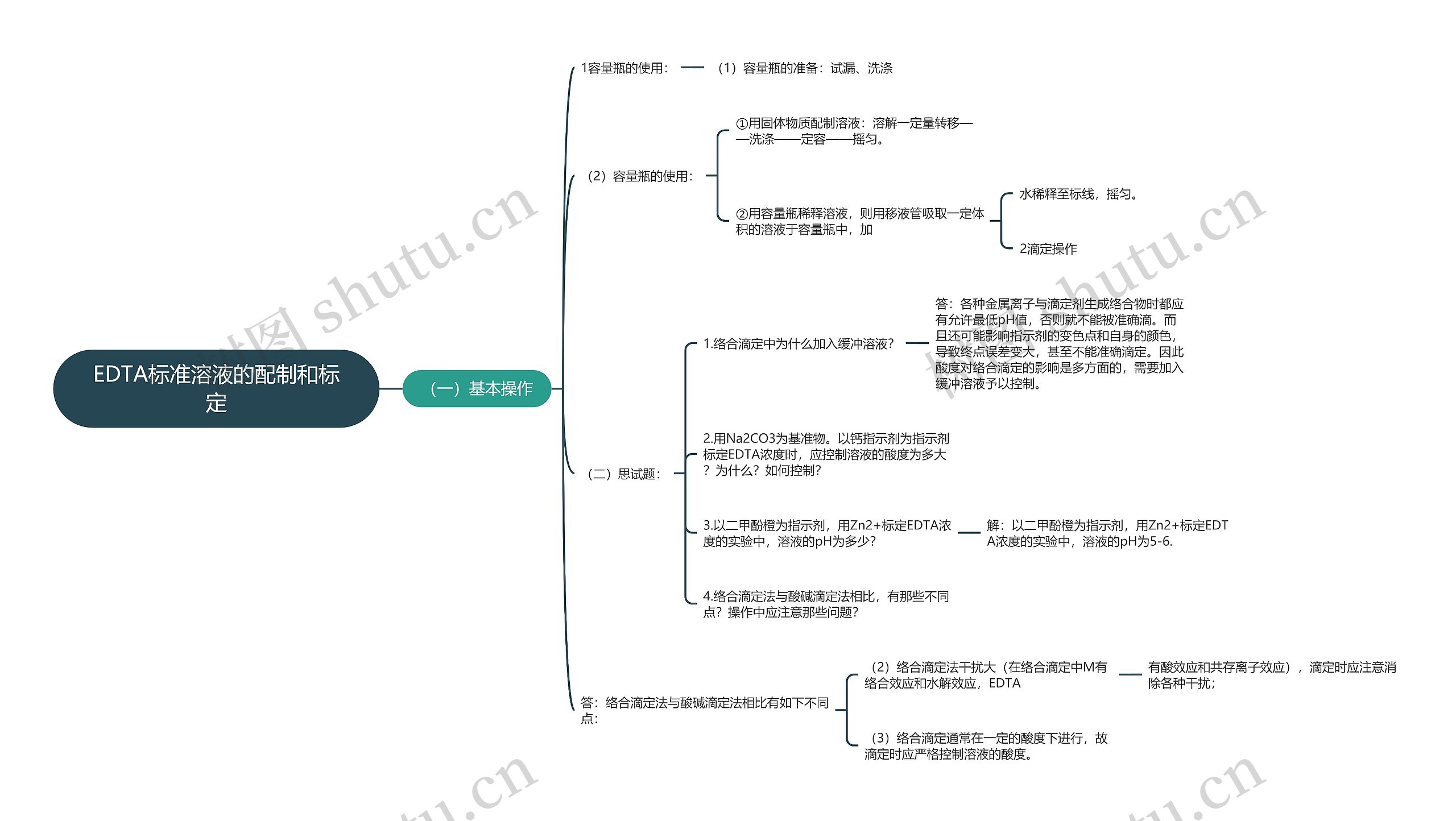 EDTA标准溶液的配制和标定思维导图