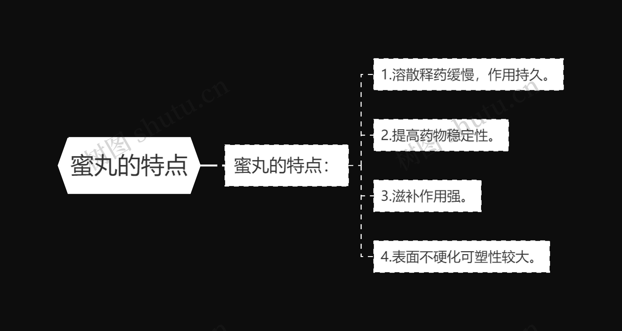 蜜丸的特点思维导图