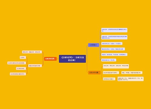 《分析化学》：分析方法的分类！