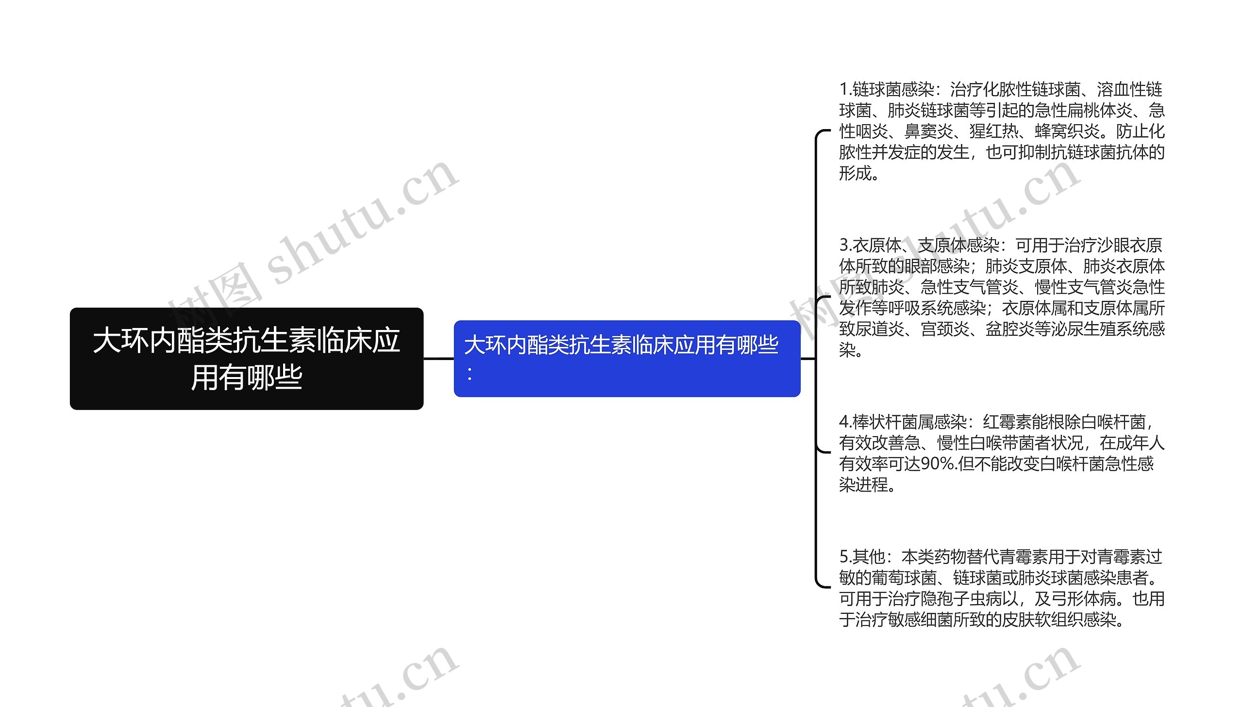 大环内酯类抗生素临床应用有哪些