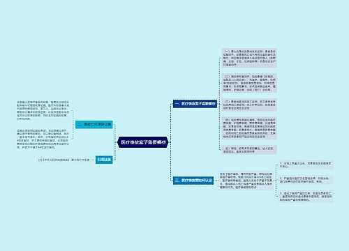  医疗事故案子需要哪些
