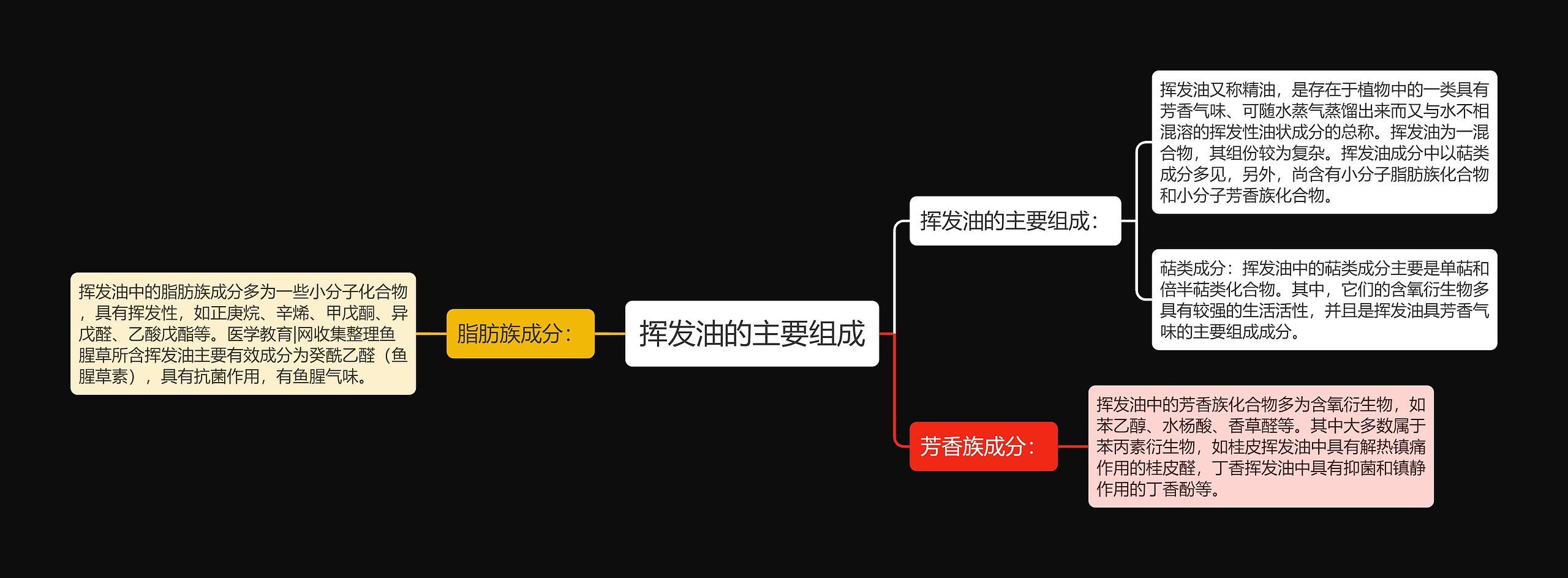 挥发油的主要组成 挥发油的主要组成