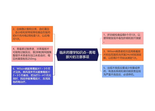 临床药理学知识点--青霉胺片的注意事项