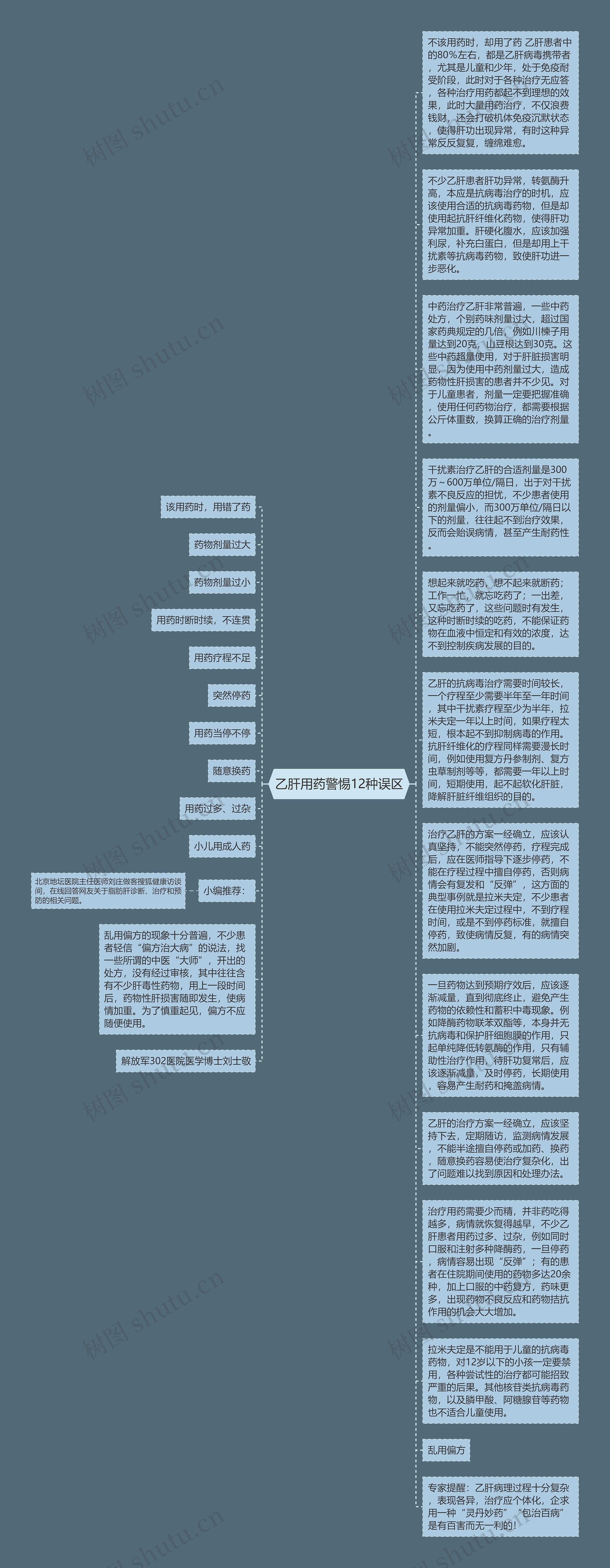 乙肝用药警惕12种误区