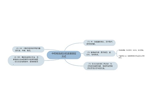 中药有效成分的波谱测定方式