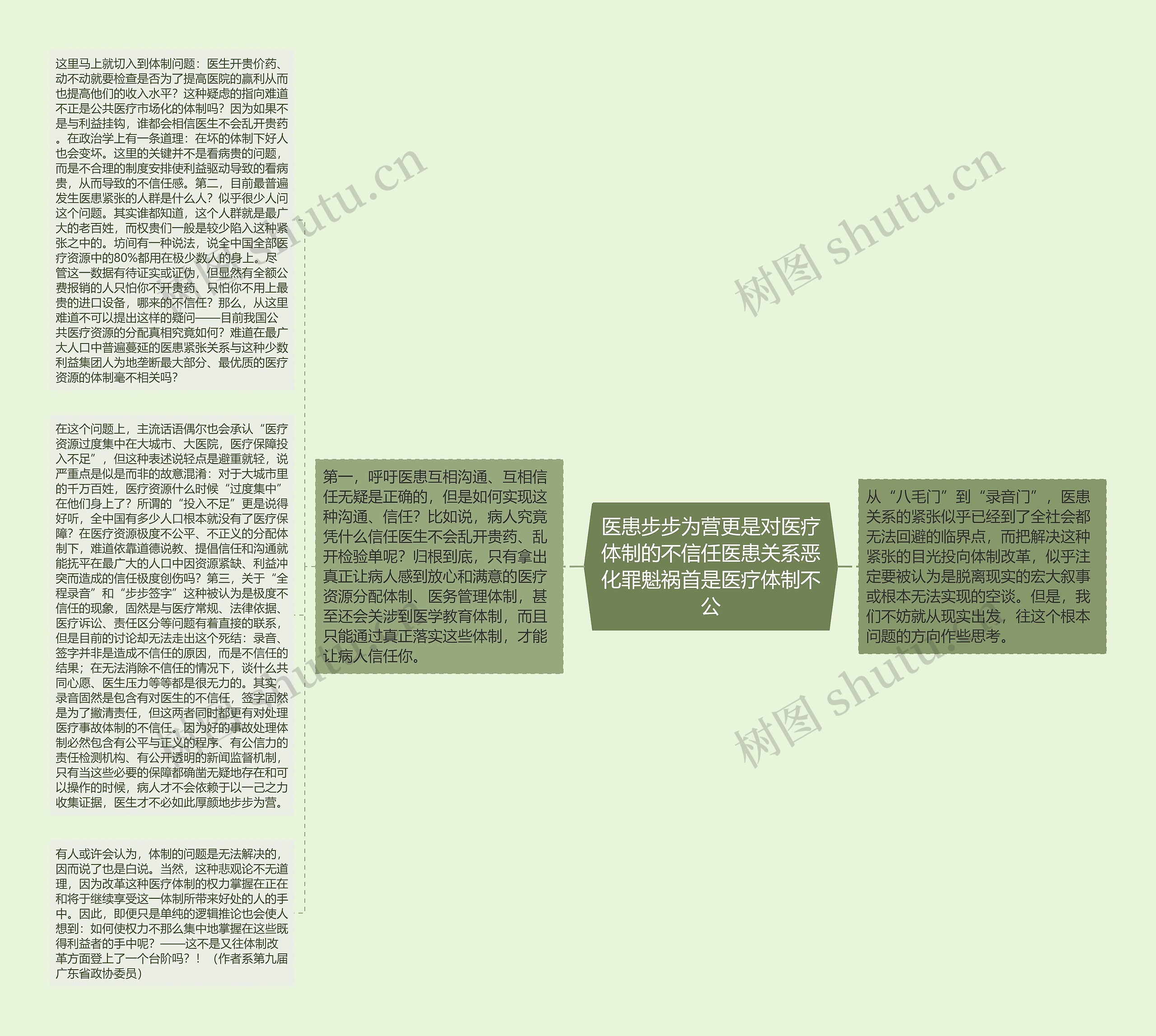 医患步步为营更是对医疗体制的不信任医患关系恶化罪魁祸首是医疗体制不公