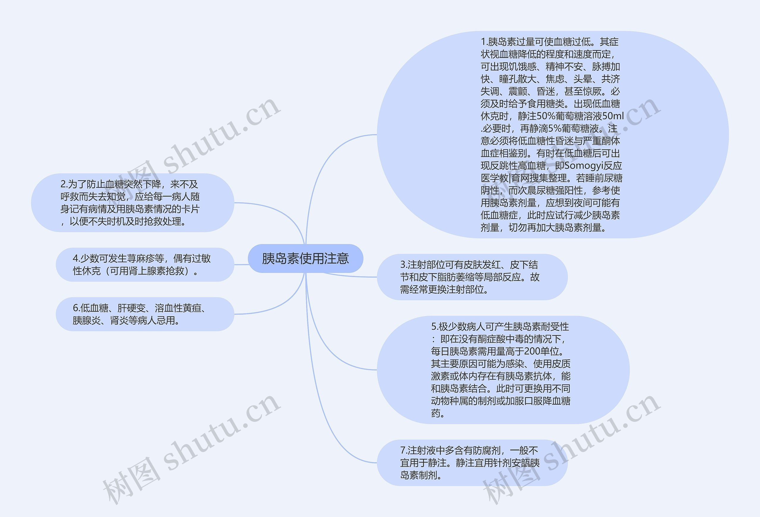 胰岛素使用注意思维导图