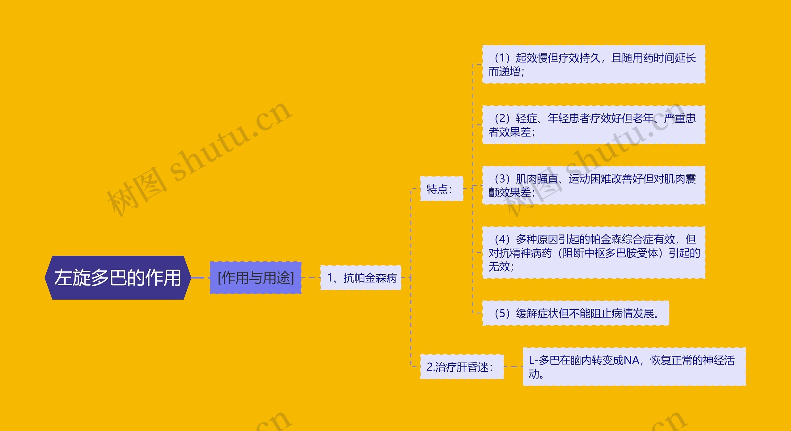左旋多巴的作用 左旋多巴的作用