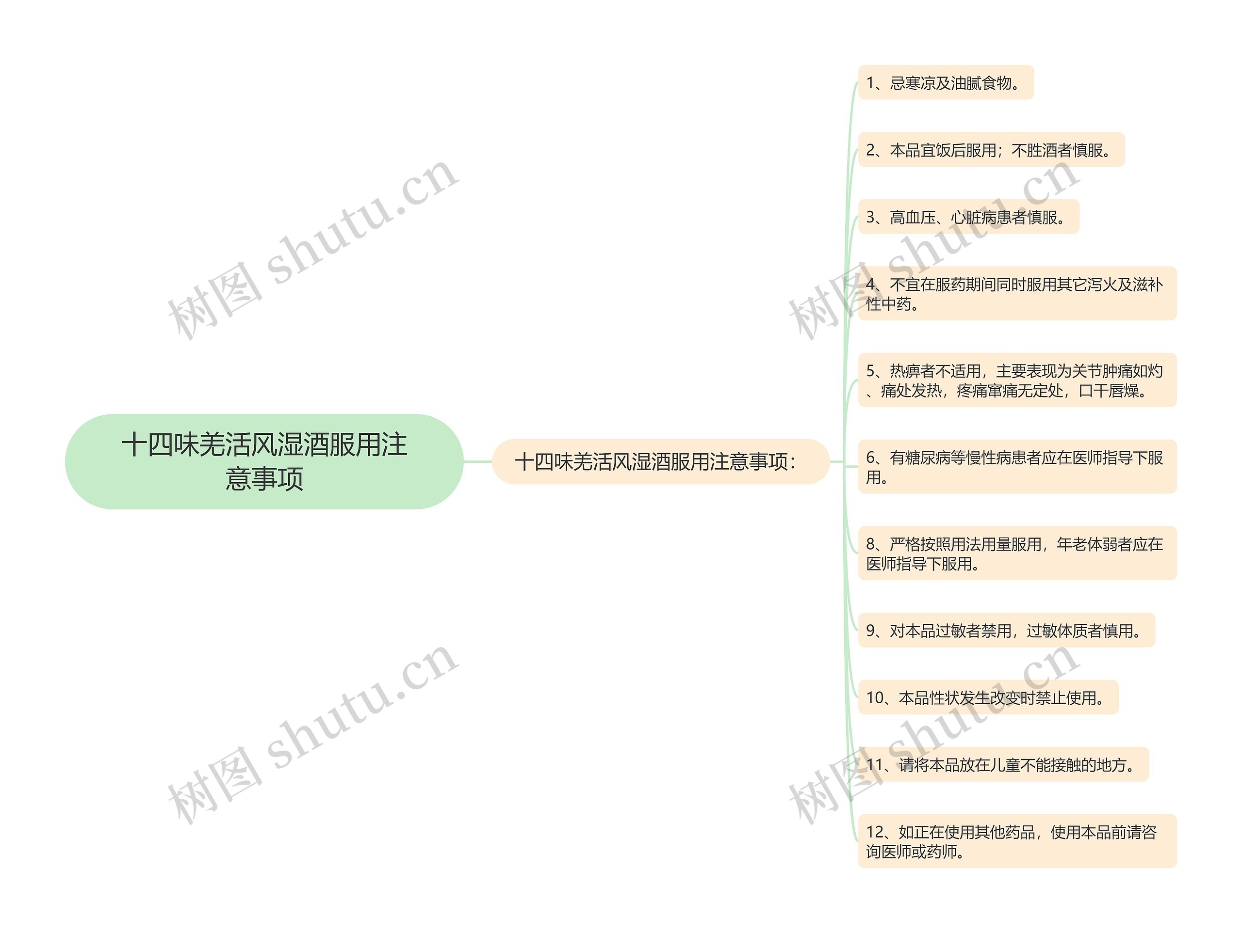 十四味羌活风湿酒服用注意事项思维导图