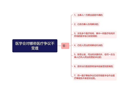 医学会对哪些医疗争议不受理