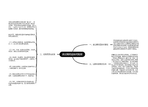 卖过期药品如何赔偿