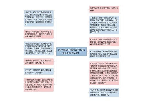 医疗事故的赔偿项目和标准是如何规定的　