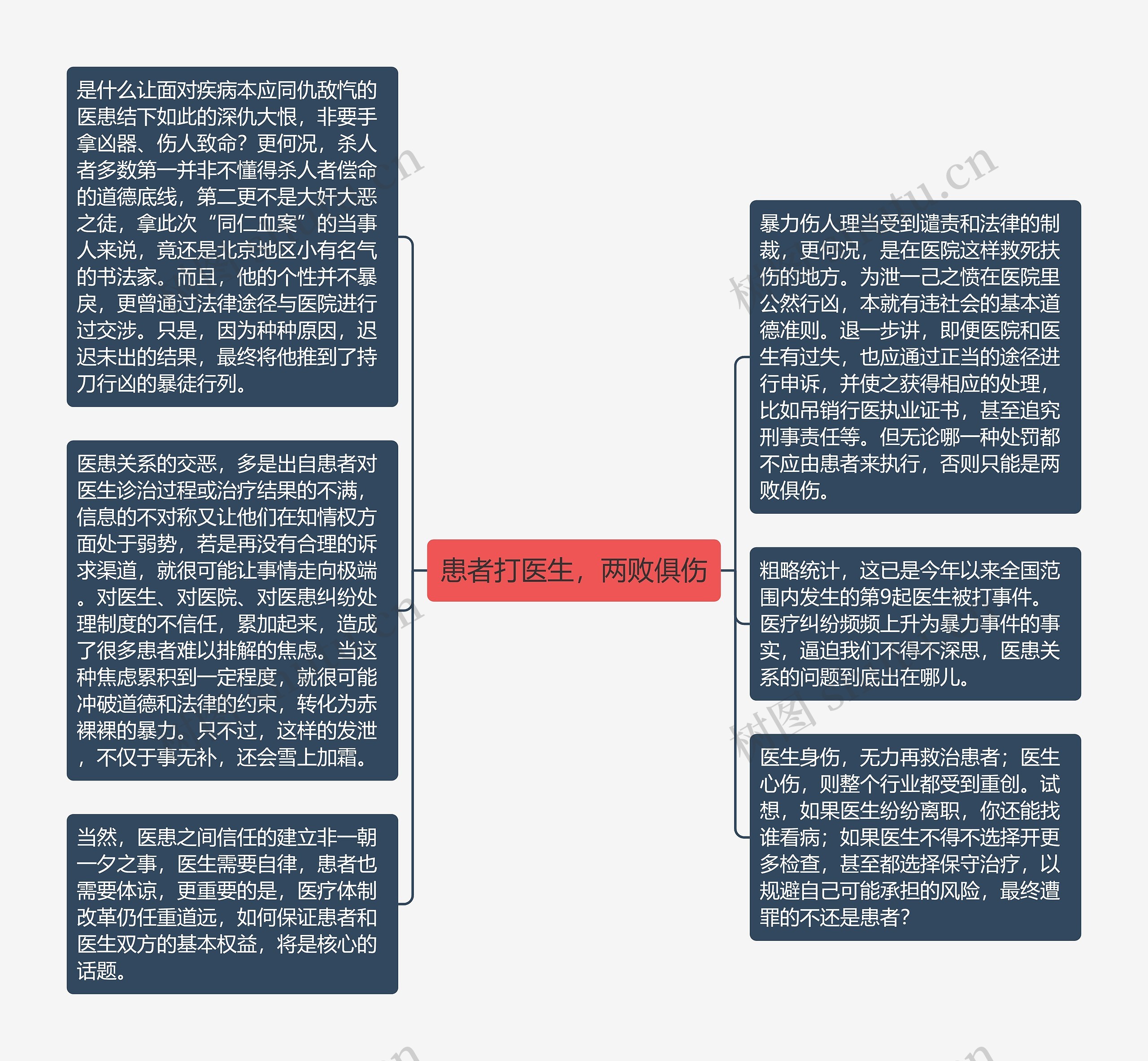 患者打医生，两败俱伤思维导图