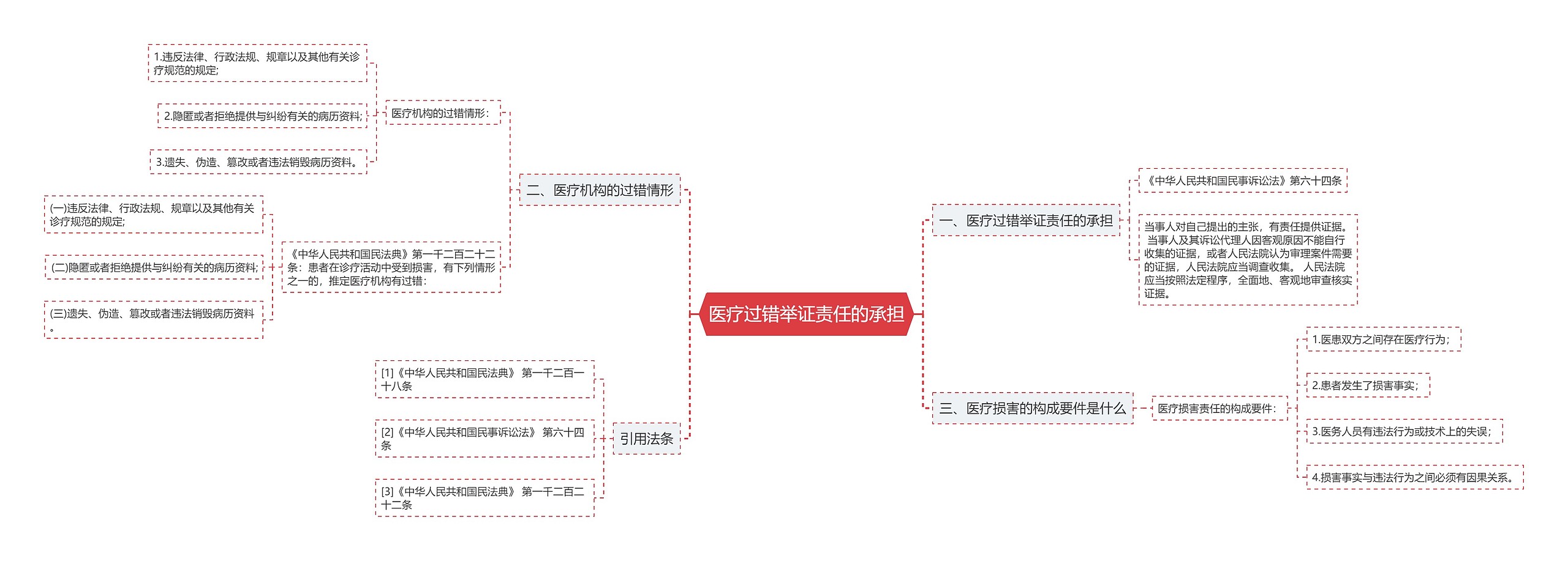 医疗过错举证责任的承担