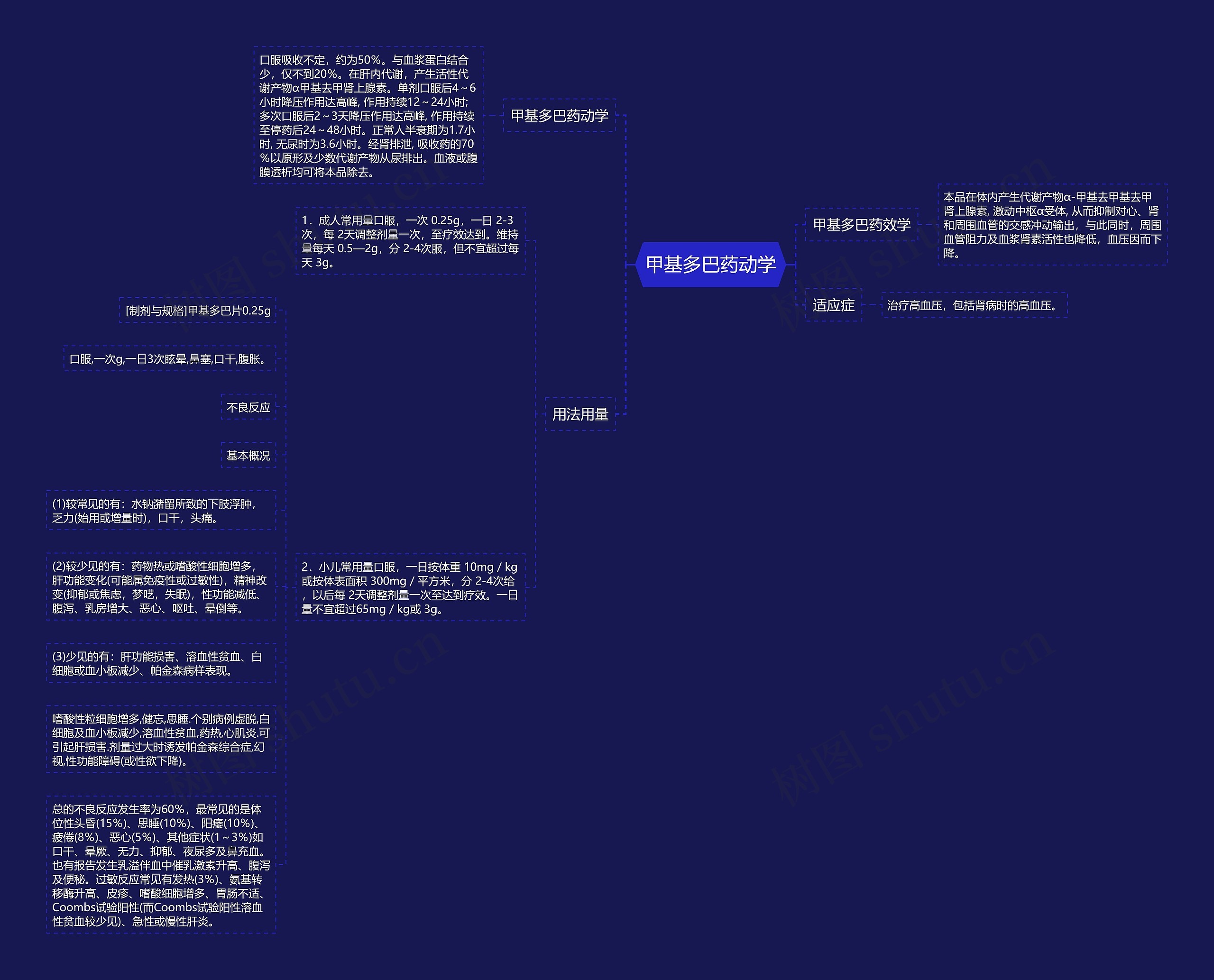 甲基多巴药动学思维导图