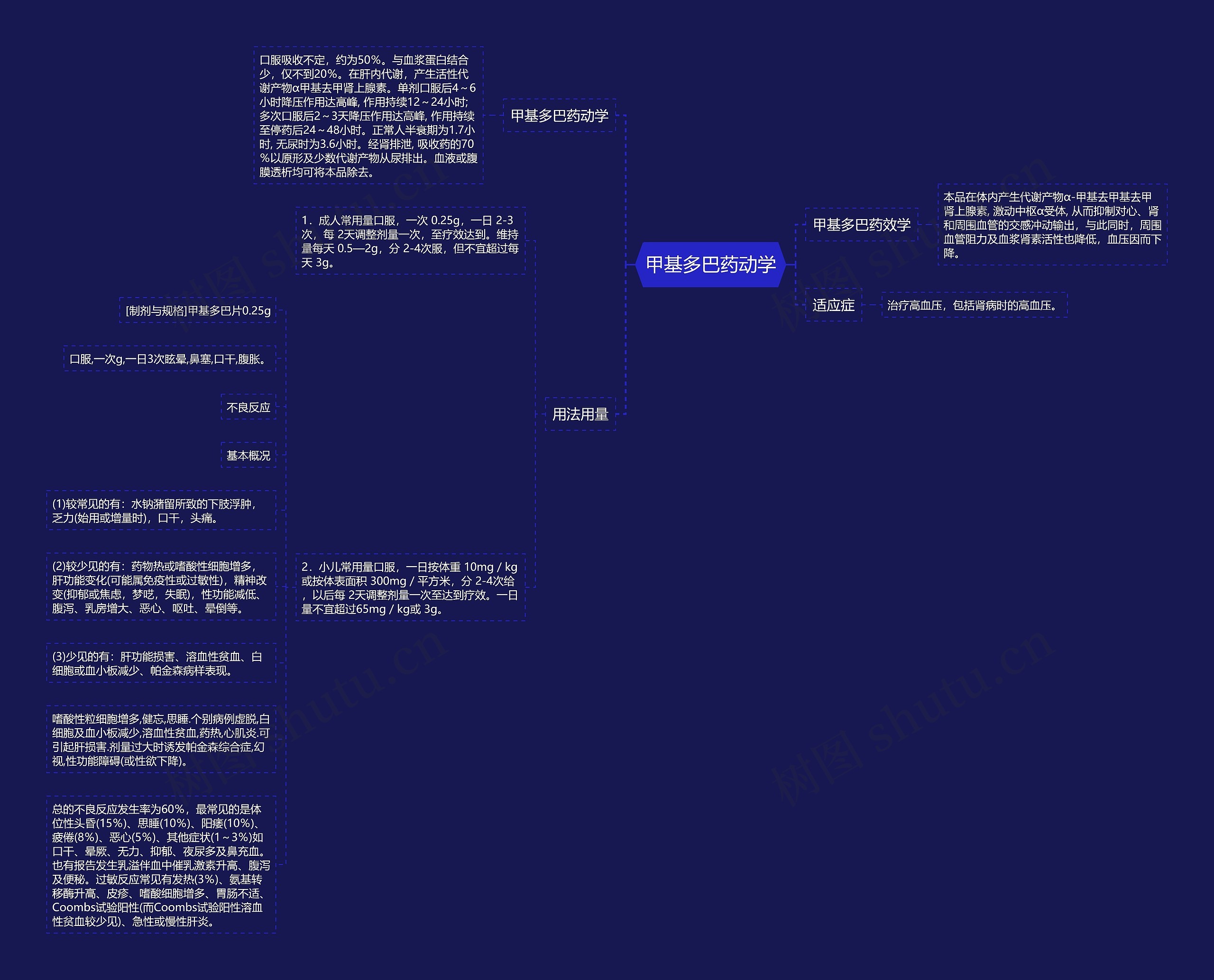 甲基多巴药动学 甲基多巴药动学