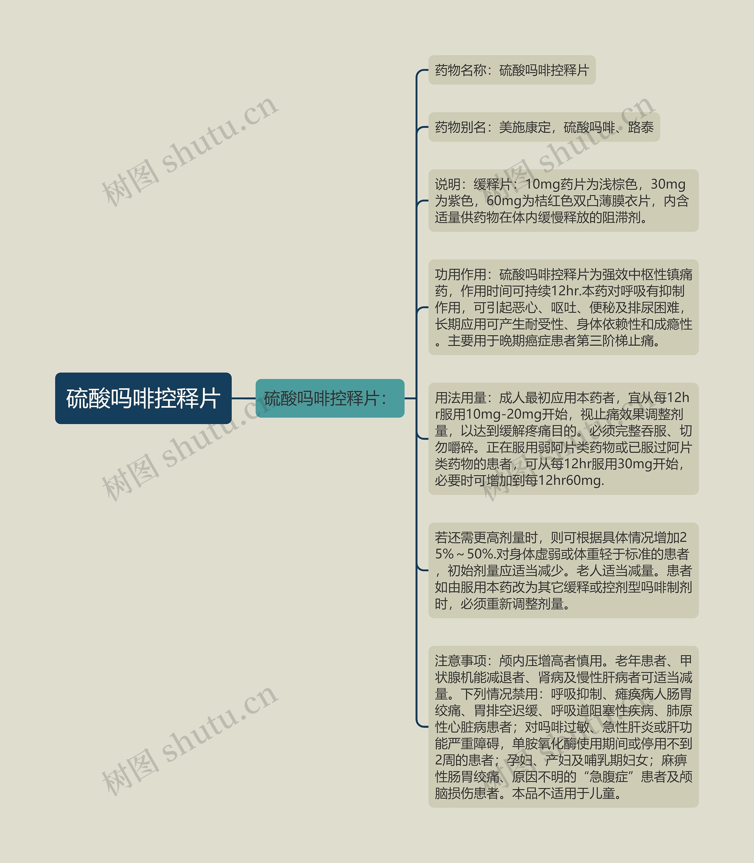 硫酸吗啡控释片思维导图