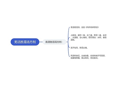 羌活胜湿汤方剂