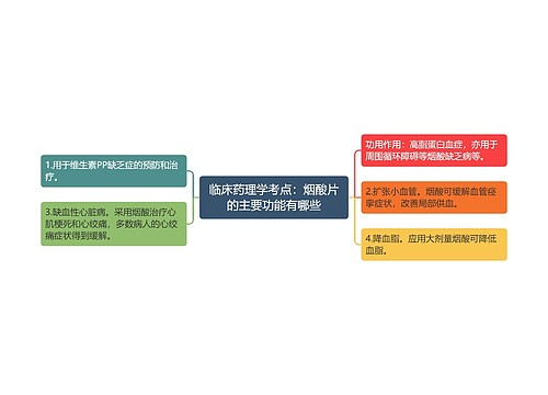 临床药理学考点：烟酸片的主要功能有哪些