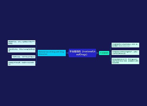 不合理用药（IrrationalUseofDrugs）