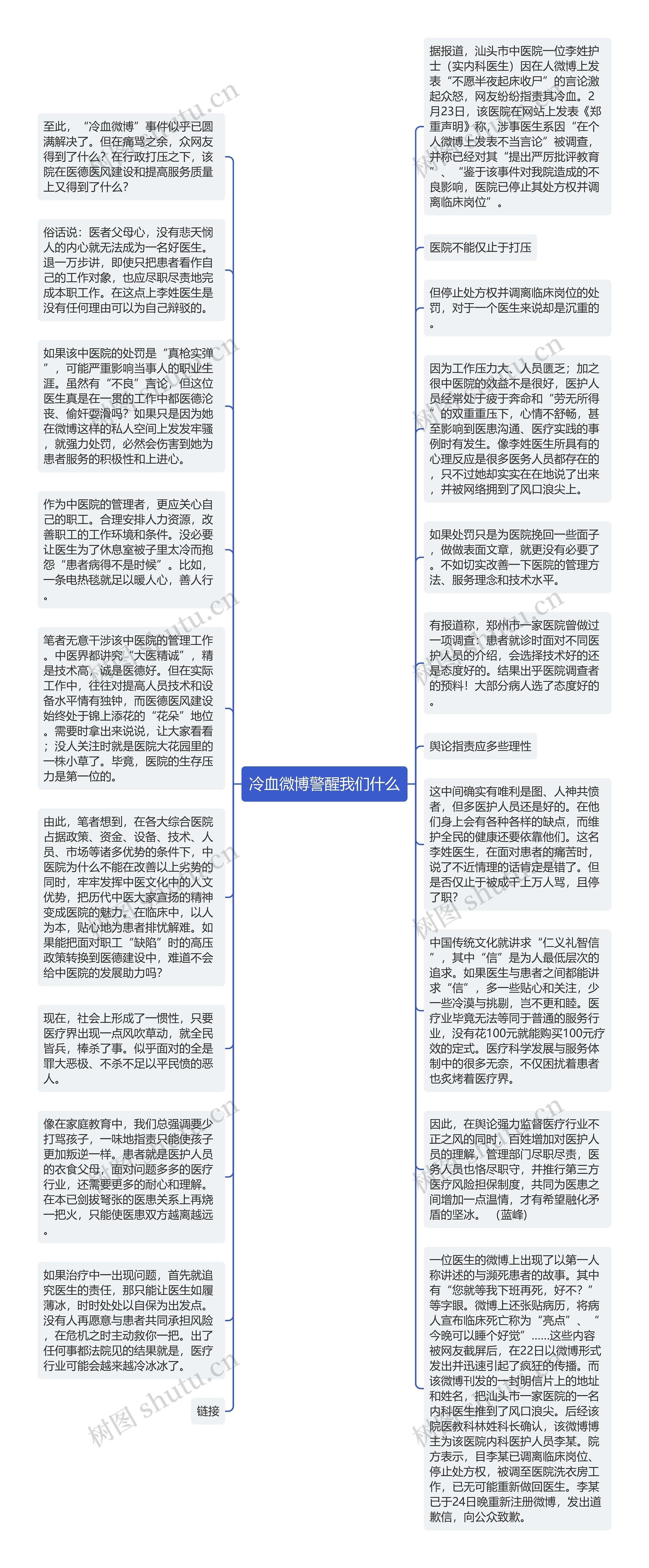 冷血微博警醒我们什么思维导图