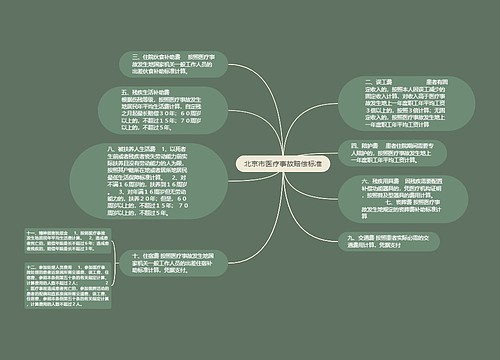 北京市医疗事故赔偿标准