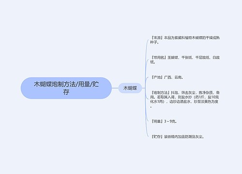 木蝴蝶炮制方法/用量/贮存思维导图