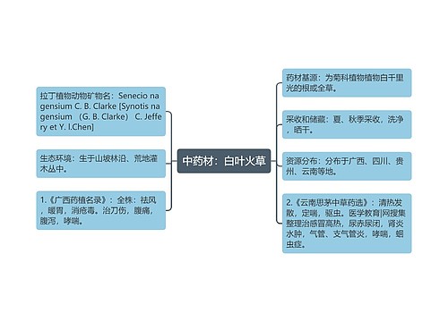 中药材：白叶火草