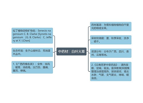 中药材：白叶火草