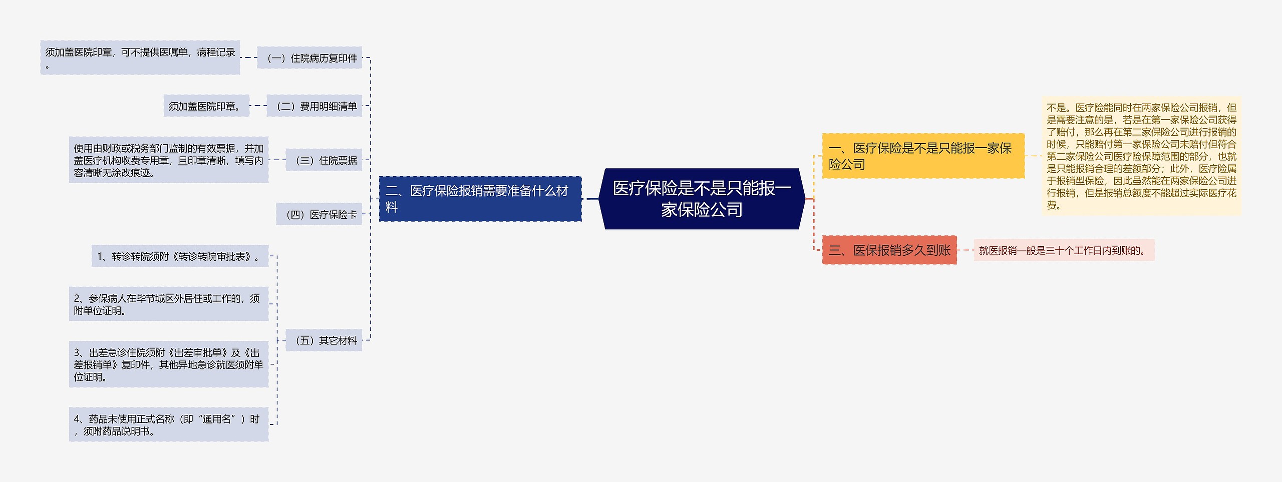 医疗保险是不是只能报一家保险公司