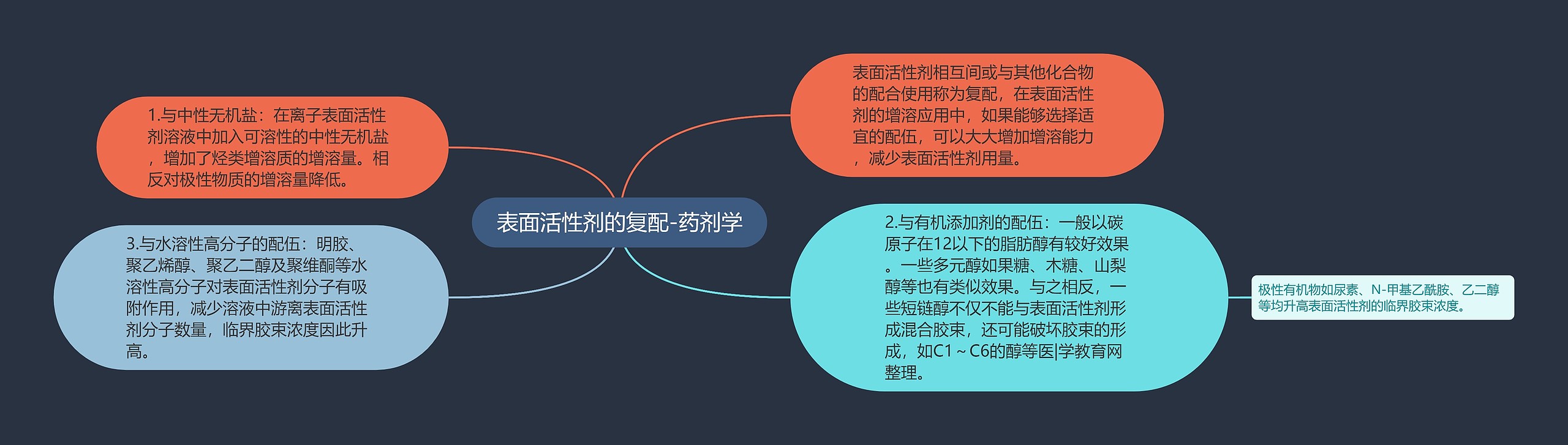 表面活性剂的复配-药剂学思维导图