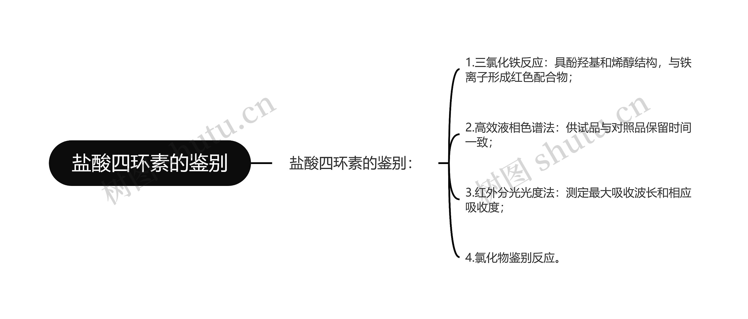 盐酸四环素的鉴别思维导图