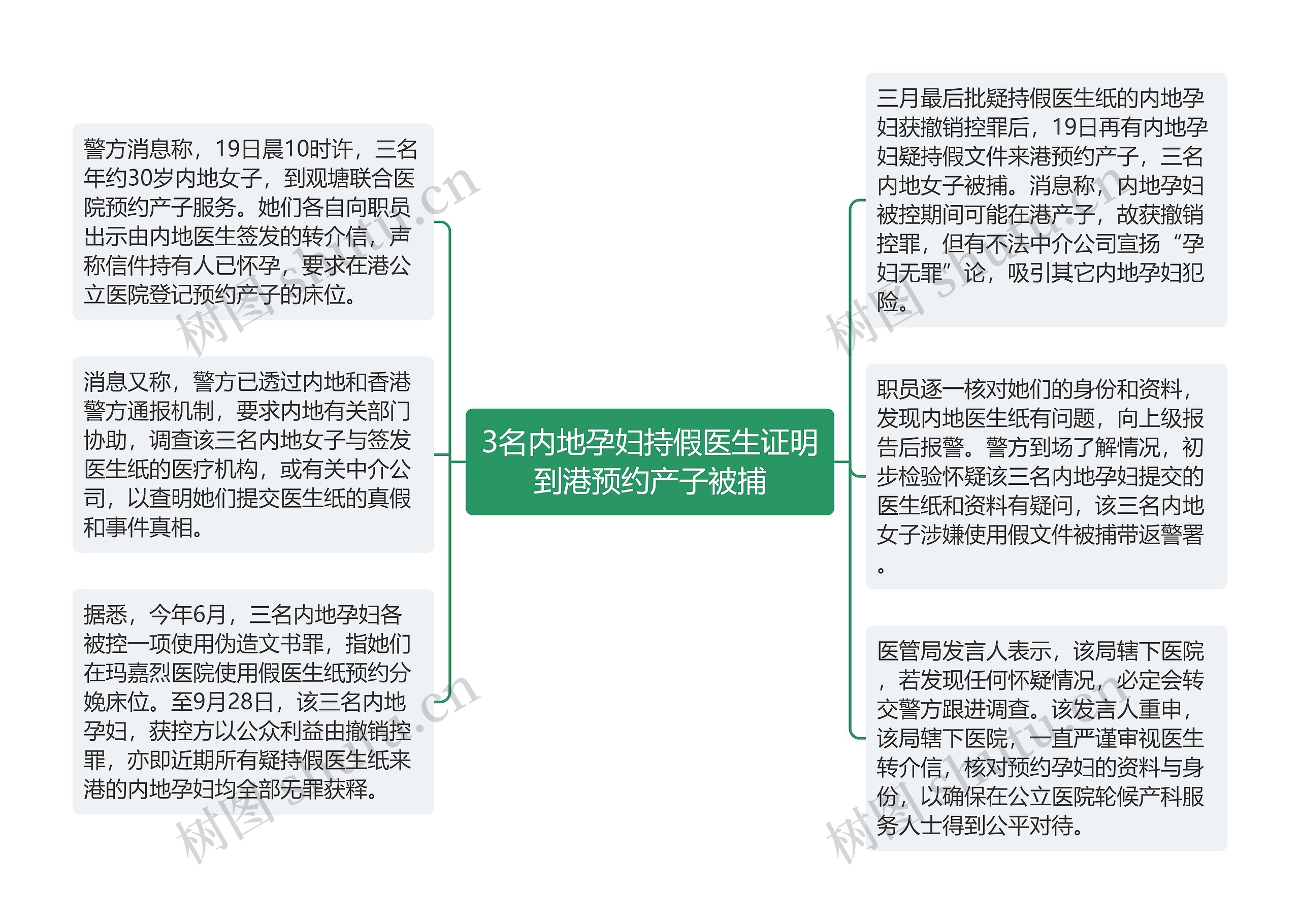 3名内地孕妇持假医生证明到港预约产子被捕