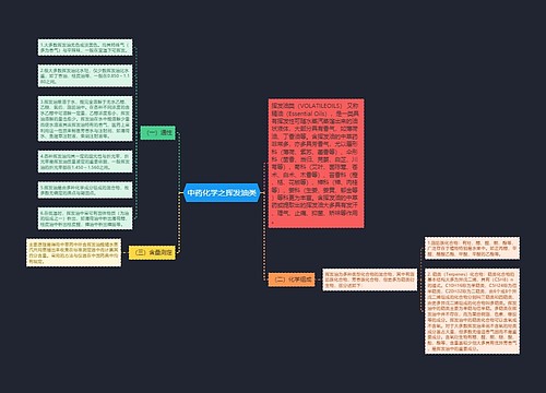 中药化学之挥发油类