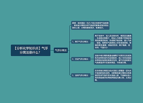 【分析化学知识点】气浮分离法是什么？