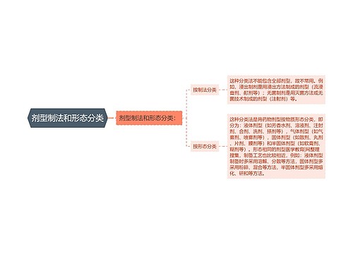 剂型制法和形态分类