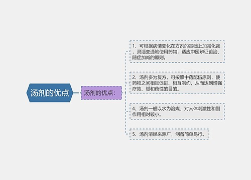 汤剂的优点