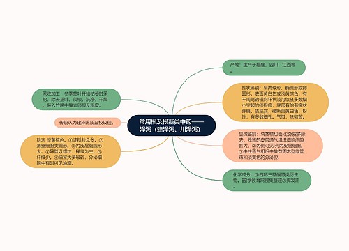 常用根及根茎类中药——泽泻（建泽泻、川泽泻）