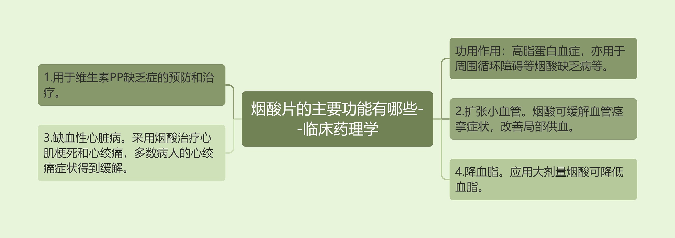 烟酸片的主要功能有哪些--临床药理学 烟酸片的主要功能有哪些--临床药理学