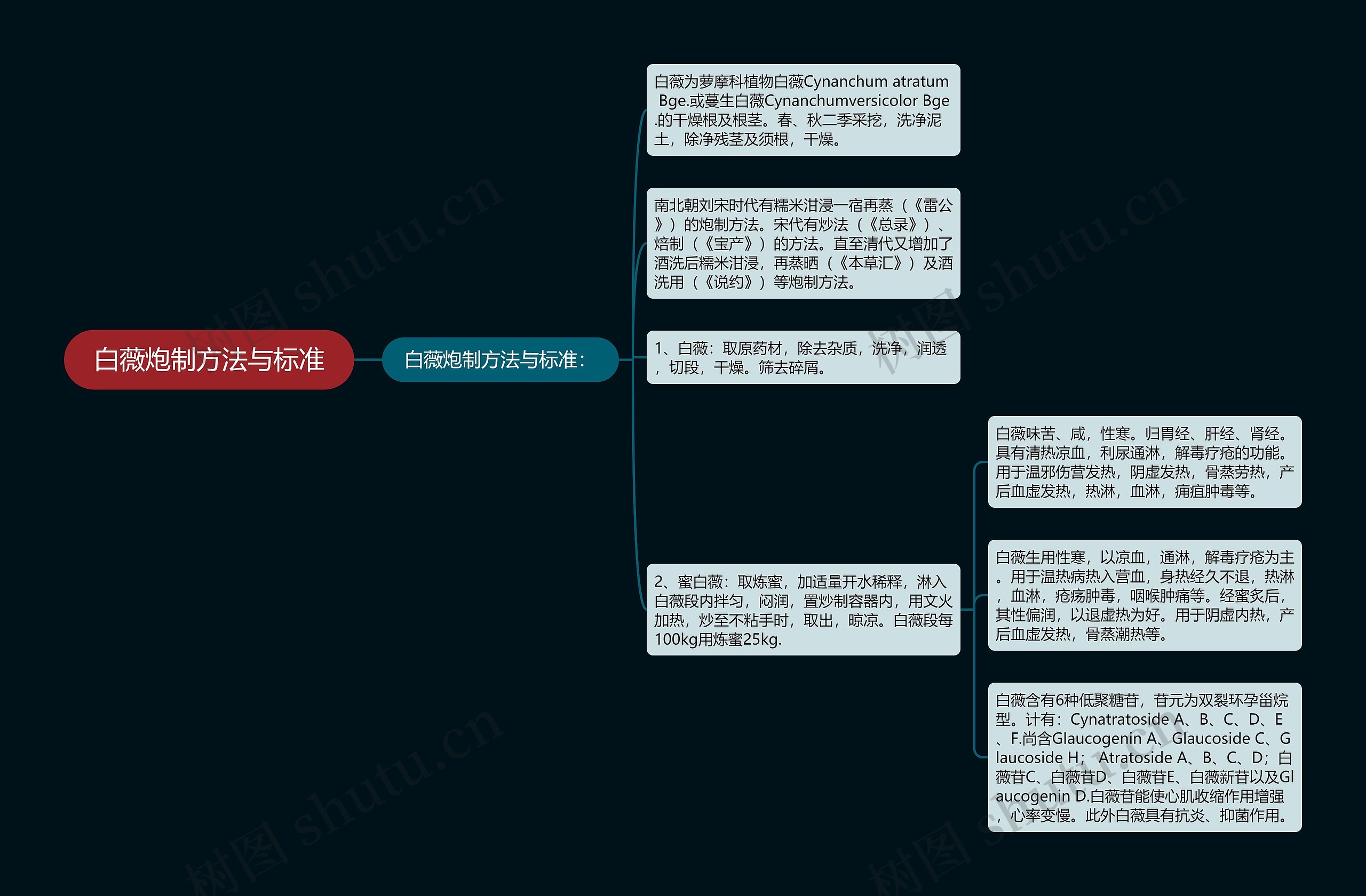 白薇炮制方法与标准