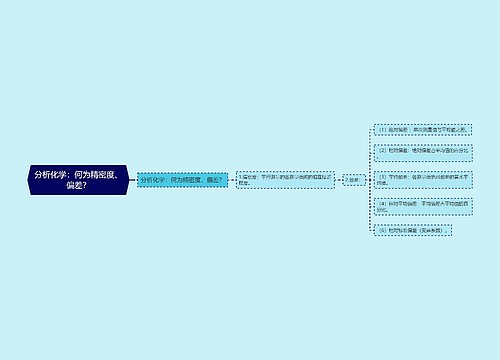 分析化学：何为精密度、偏差？